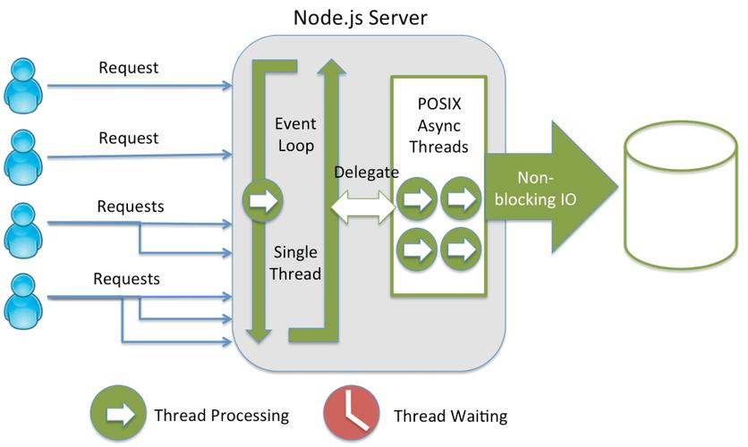 Node.js：Windows7下搭建的Node.js服务(来玩玩服务器端的javascr