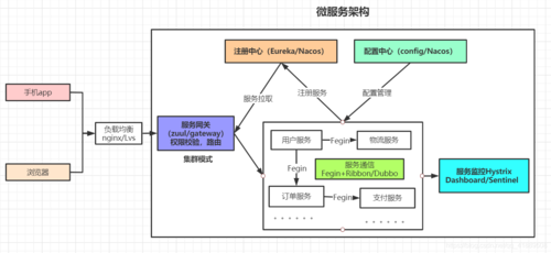 微端服务器架设教程