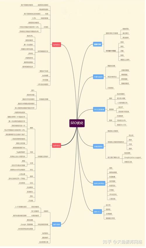 SEO的职业发展规划及SEO优化未来的发展方向是什么？