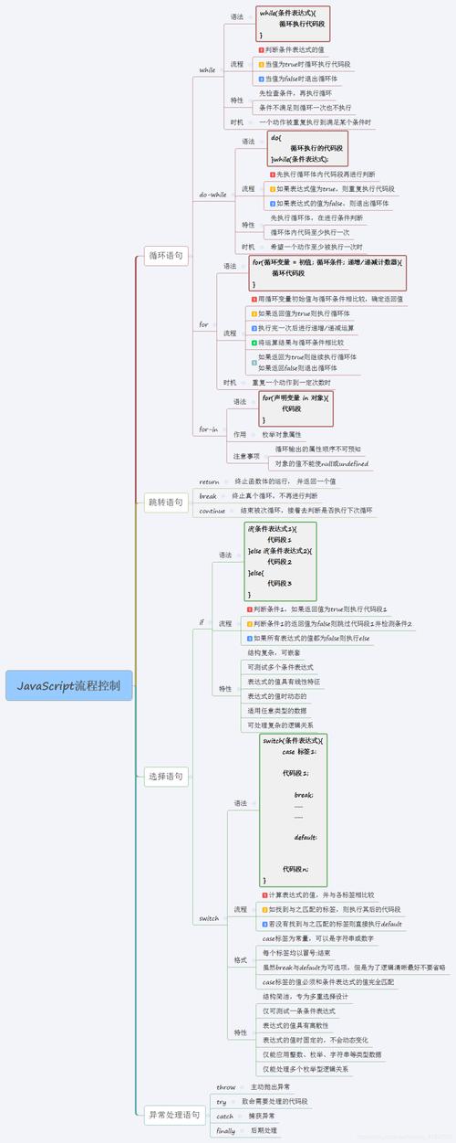 JavaScript 程序执行顺序问题归纳javascript技巧