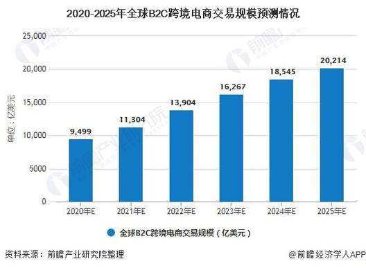 信息系统定级实施步骤中有哪些关键要点？