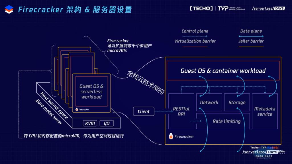 pc服务器核心技术是什么