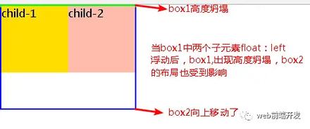 CSS教程：彻底弄懂闭合浮动元素