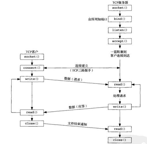 简介Nginx服务器的Websockets配置方法