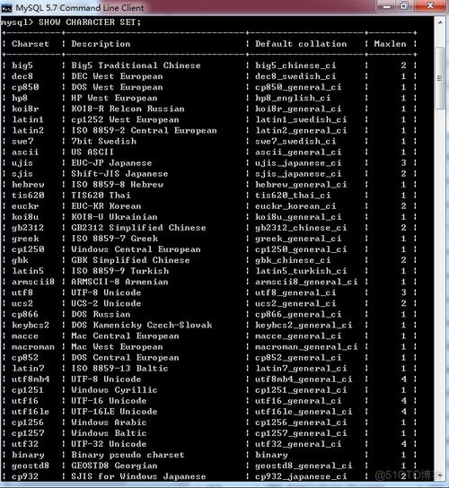 mysql数据库默认编码_编码辅助