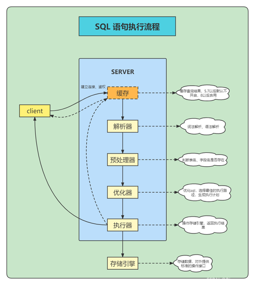 mysql高效编程_编程实例