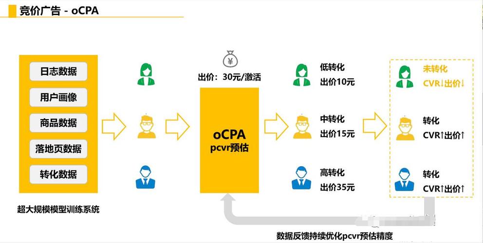 SEM信息流广告投放：策略、平台选择与效果优化