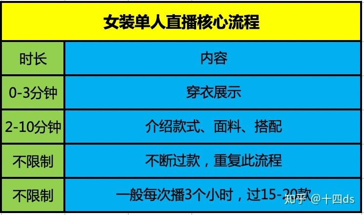 如何查看云服务器的身份验证记录？