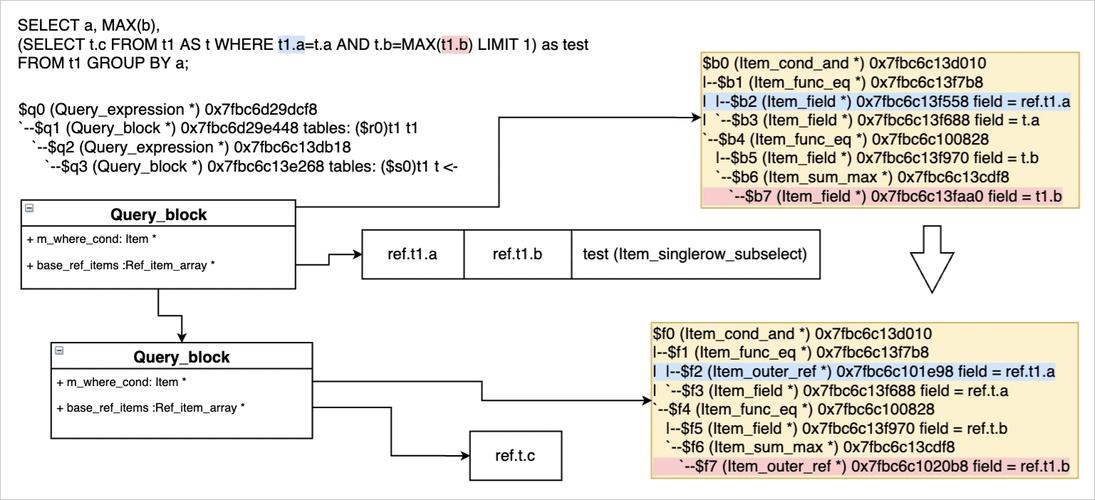 实例讲解MYSQL数据库的查询优化技术