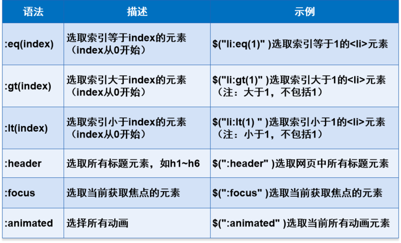 读jQuery之一(对象的组成)jquery