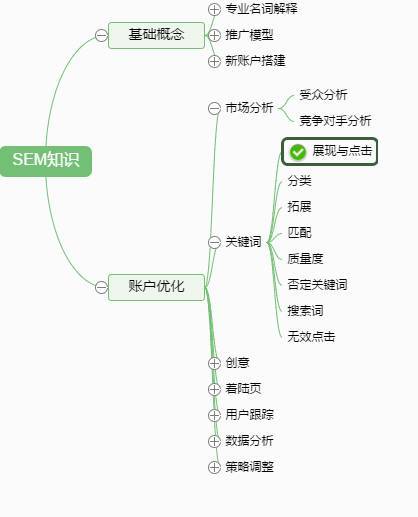 SEM入门教程：找不到展现的竞价广告怎么办？