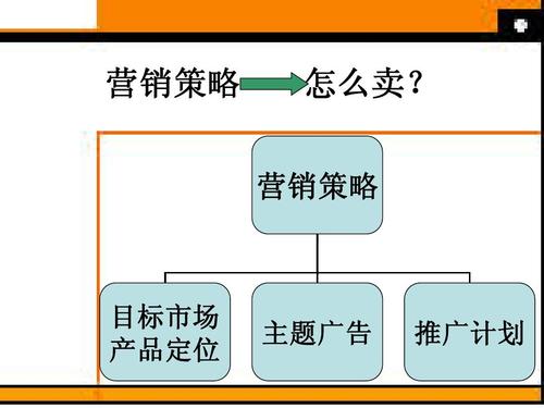 产品好，不等于卖得好，打造成功市场营销策略的3步法则