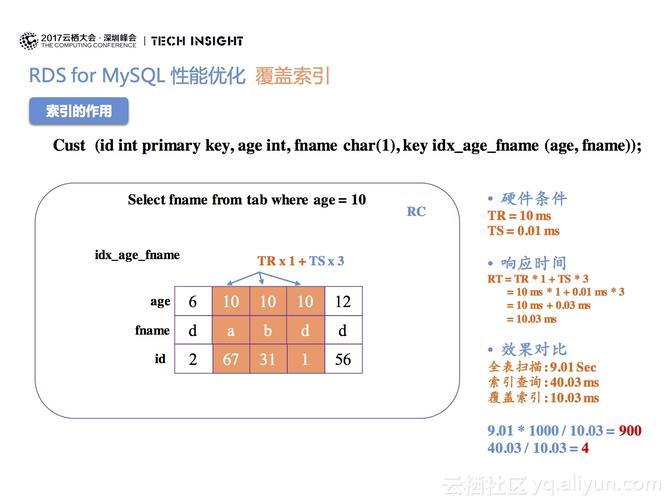 mysql 多实例_RDS for MySQL实例规格