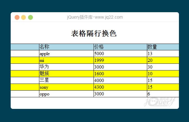 dedecms织梦列表页隔行换色换样式的办法