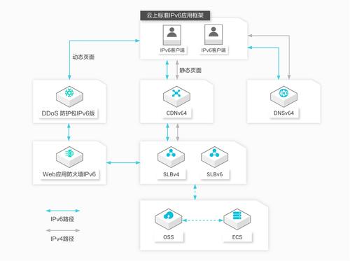 服务器怎么搭建ip