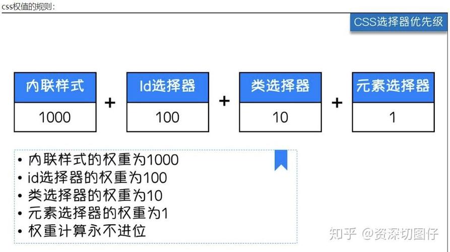 CSS优先级规则的细节