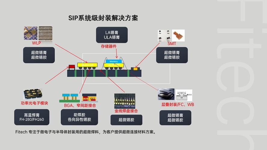 mysql封装类_转封装管理