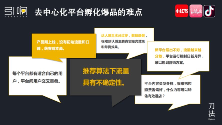 品牌如何通过小红书数据分析，找到机会打造爆品？