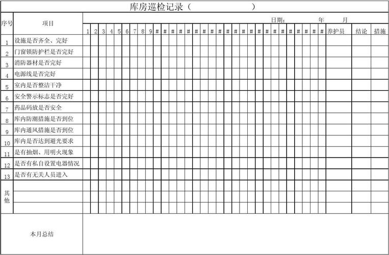 mysql巡检_巡检