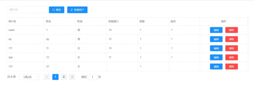 织梦标签：arcpagelist arclist列表分页