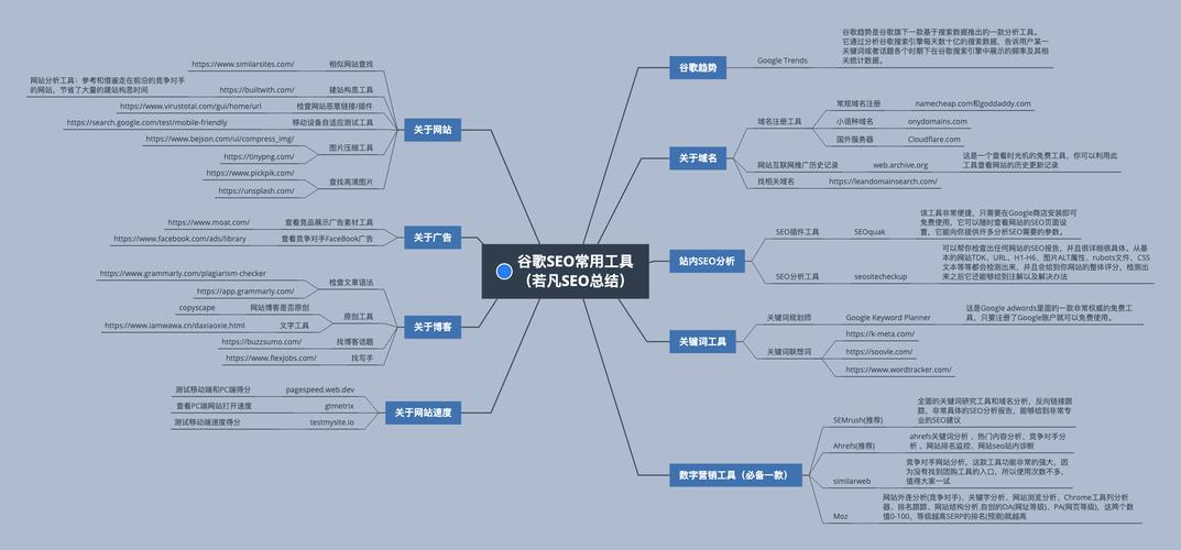 SEO工作关于链接优化的20个事实