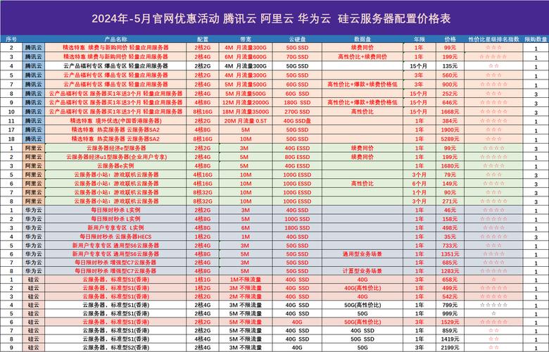 云服务器的价格排名是什么