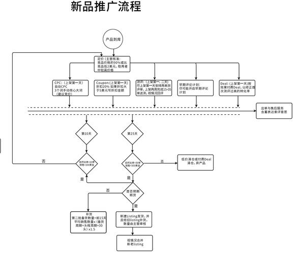 如何优化业务系统网站的登录流程以提高用户体验？