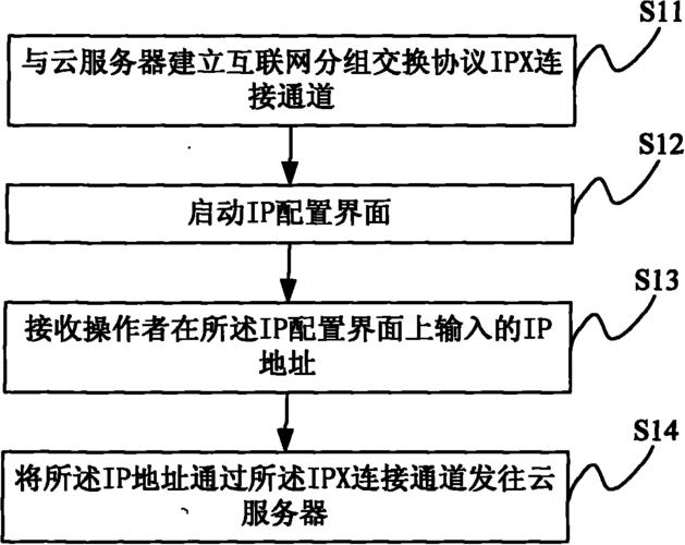 如何用云服务器搭建ip节点