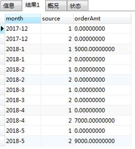 mysql统计个数_问题个数统计（API名称：getCountModel）