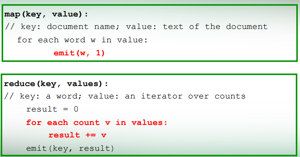 mapreduce emit_代码使用示例用户发起点击通话