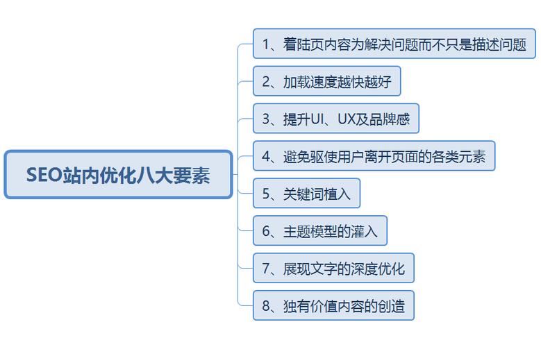 SEO站内优化八大要素（进阶版）