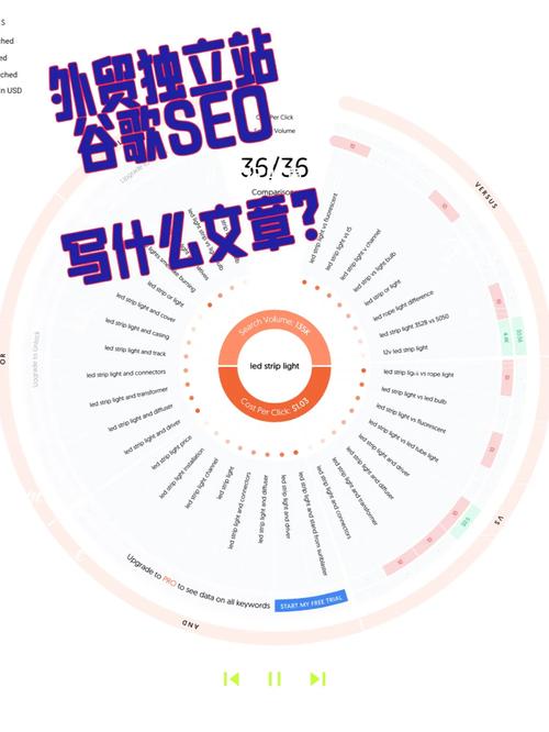 谷歌SEO文章创建指南：以产品为中心的内容为什么如此重要