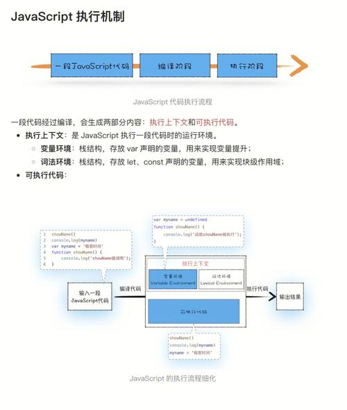 JavaScript 程序执行顺序问题归纳javascript技巧