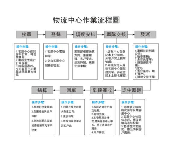 dedecms织梦网站搬家步骤