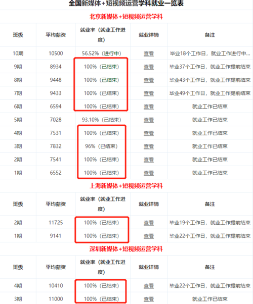 如何有效集成移动支付SDK以优化支付体验？