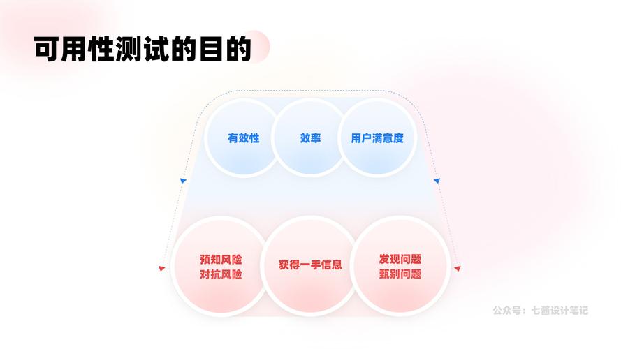 移动APP设计师必学的可用性测试方法Think aloud