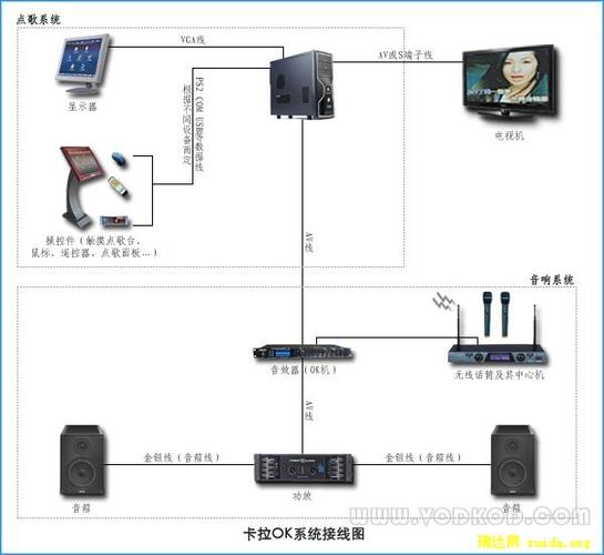 如何把win10系统的电脑改装成家庭影院服务器功能