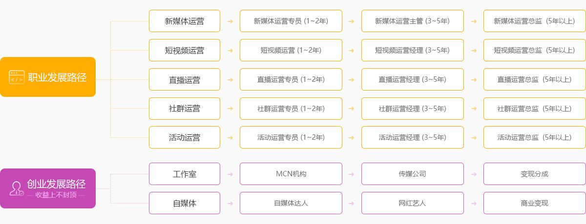 如何找到并联系西安的网站制作服务？