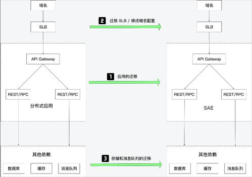 Windows Server 2008 R2 DNS 服务器迁移方法