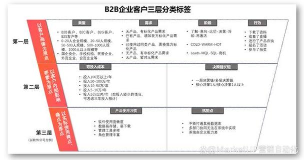 如何提升B2B企业的客户续约率？