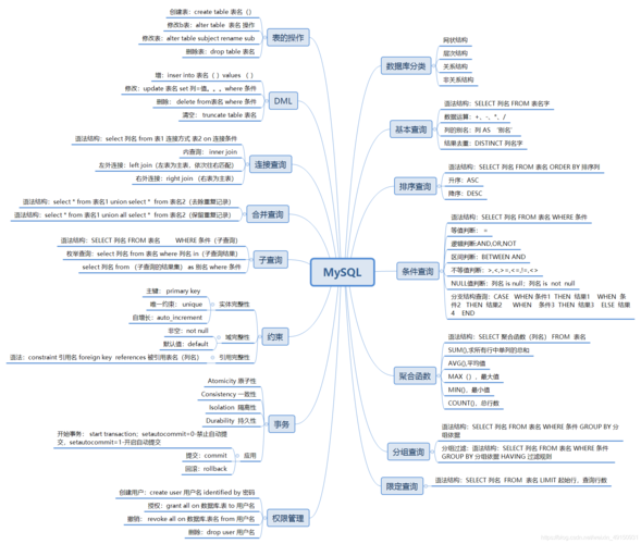 mysql数据库入门知识点_HCIAGaussDB(for MySQL)