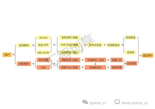 学校网站PHP源码，如何有效利用与维护？