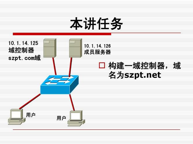 域控服务器创建部门