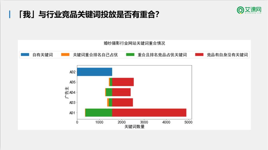 这样做SEM竞品分析，老板看了很满意