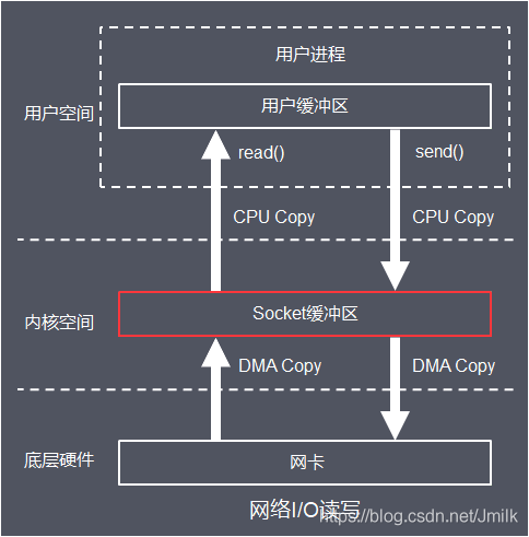 linux系统原理视频