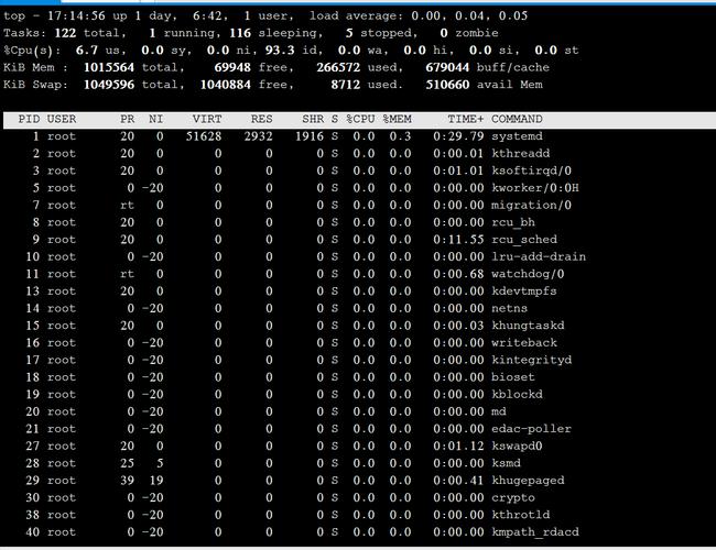 查询linux进程数