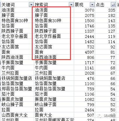 你多久看一次搜索词报告？小心你已经被“算计”！