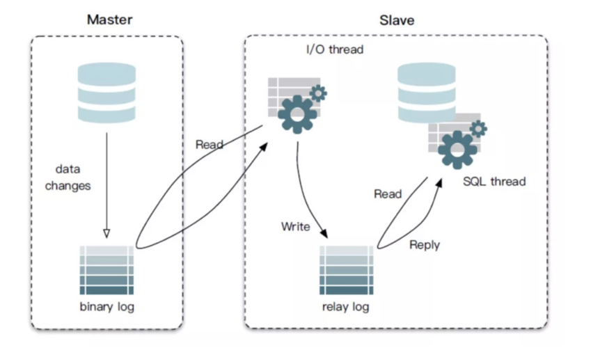 mysql数据库数据同步_同步数据库