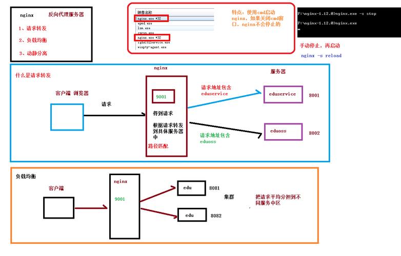 Nginx(Tengine)启用 SPDY 支持的配置方法