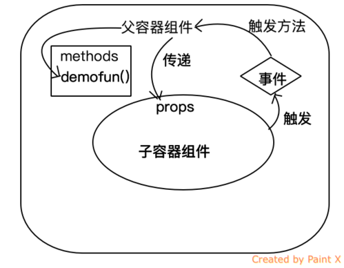 mapreduce emit_代码使用示例用户发起点击通话